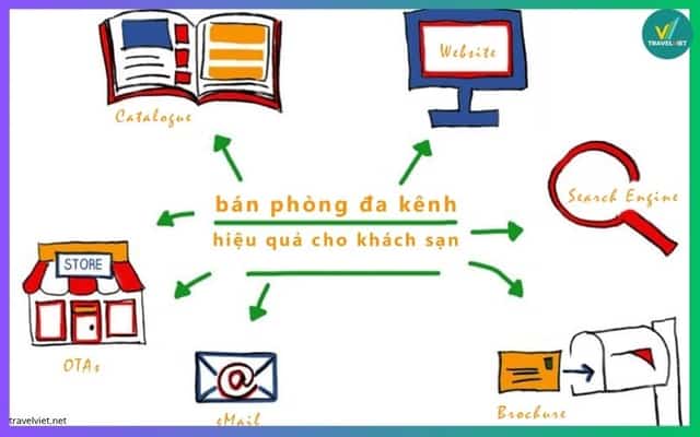 Quản lý nhiều kênh bán phòng