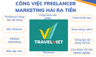 Mời các bạn Marketing Freelancer hợp tác