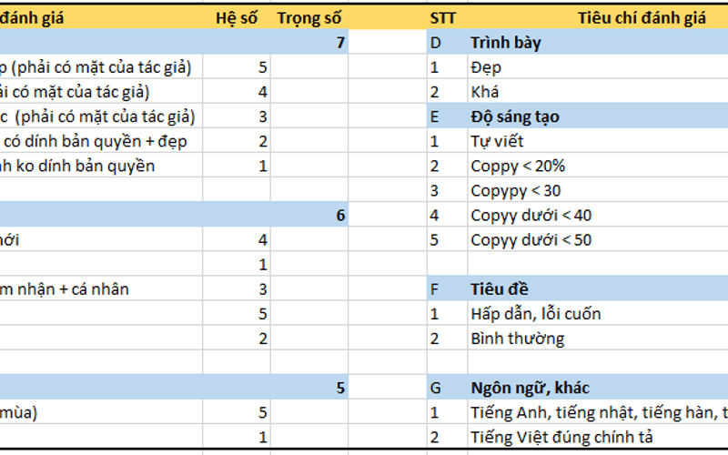 Quy định về chi trả nhuận bút viết bài