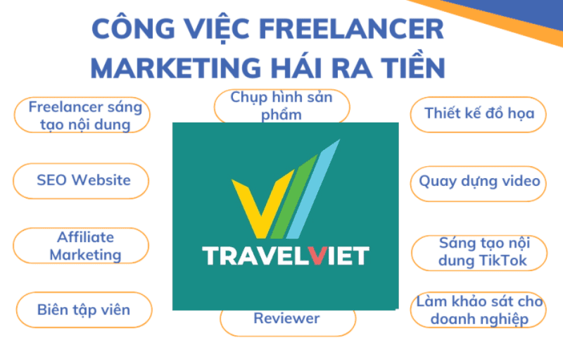 Mời các bạn Marketing Freelancer hợp tác